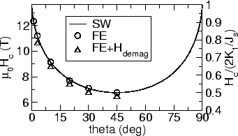 \includegraphics[scale=0.43]{fig/papers/icm2003/fept/sw.eps}