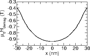 \includegraphics[scale=0.43]{fig/papers/icm2003/fept/hdemag/samplinex10dat.eps}