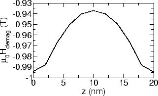 \includegraphics[scale=0.43]{fig/papers/icm2003/fept/hdemag/samplinez0dat.eps}