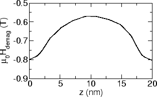 \includegraphics[scale=0.43]{fig/papers/icm2003/fept/hdemag/samplinez25dat.eps}