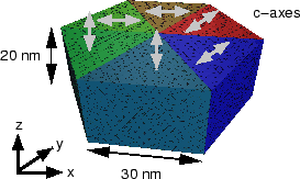 \includegraphics[scale=0.45]{fig/papers/icm2003/fept/geom/geom222.eps}