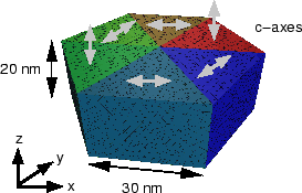 \includegraphics[scale=0.45]{fig/papers/icm2003/fept/geom/geom2226.eps}