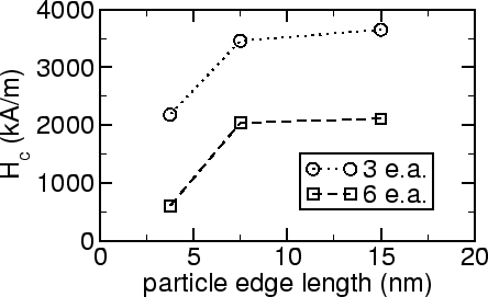 \includegraphics[scale=0.6]{fig/papers/icm2003/fept/hc_size.eps}