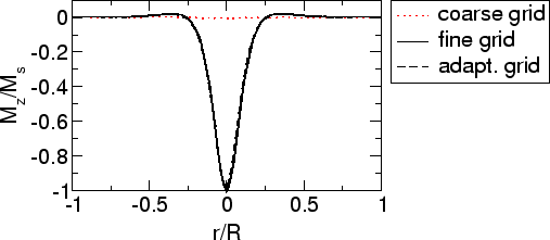 \includegraphics[scale=0.5]{fig/searep/011205/mz_x.agr.eps}