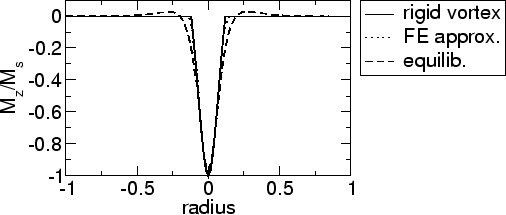 \includegraphics[scale=0.5]{fig/searep/011219/mzdat2.agr.eps}