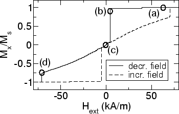 \includegraphics[scale=0.5]{fig/papers/icfpm02/fig/0200612/hyst4.agr.eps}