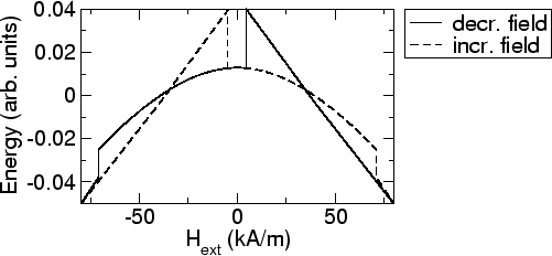 \includegraphics[scale=0.5]{fig/searep/0200612/energy.agr.eps}