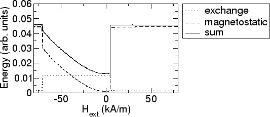 \includegraphics[scale=0.5]{fig/searep/0200612/e_ex_mag.agr.eps}