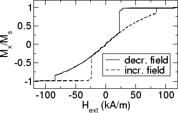 \includegraphics[scale=0.5]{fig/searep/0200616/hyst.agr.eps}