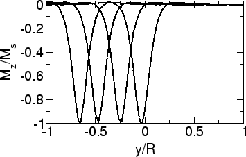 \includegraphics[scale=0.5]{fig/papers/icfpm02/fig/0200612/inp/mzy2.agr.eps}