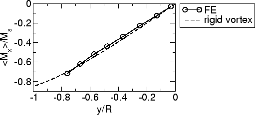 \includegraphics[scale=0.5]{fig/searep/0200612/inp/mxav_y.agr.eps}