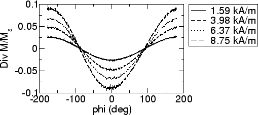 \includegraphics[scale=0.5]{fig/searep/0200610/scharge.agr.eps}