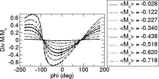 \includegraphics[scale=0.5]{fig/searep/0200612/inp/scharge.agr.eps}