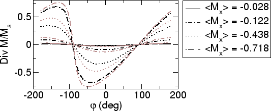 \includegraphics[scale=0.5]{fig/papers/icfpm02/fig/0200612/inp/scharge_rv3.agr.eps}