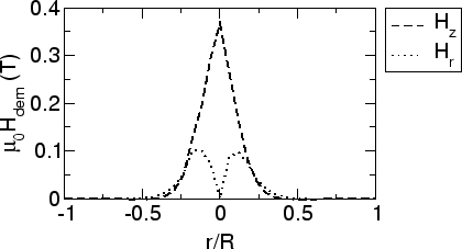 \includegraphics[scale=0.5]{fig/papers/icfpm02/fig/0200653/Hdemz.agr.eps}