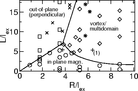 \includegraphics[scale=0.7]{fig/papers/icfpm02/fig/011219/dotpd4rossmetlov.agr.eps}