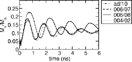 \includegraphics[scale=0.5]{fig/searep/011219/fig/0200402/Mxt.agr.gif.jpg.eps}