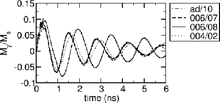 \includegraphics[scale=0.5]{fig/searep/011219/fig/0200402/Myt.agr.gif.jpg.eps}