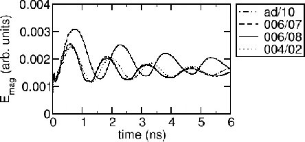 \includegraphics[scale=0.5]{fig/searep/011219/fig/0200402/Emag.agr.gif.jpg.eps}