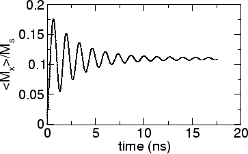 \includegraphics[scale=0.5]{fig/papers/physrev/fig/0200417/mxavg_t.agr.eps}