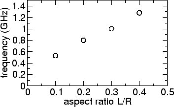 \includegraphics[scale=0.5]{fig/papers/physrev/fig/precess.agr.eps}