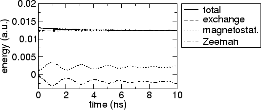 \includegraphics[scale=0.5]{fig/papers/physrev/fig/0104/energy.agr.eps}