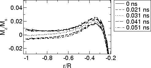 \includegraphics[scale=0.5]{fig/searep/0200613/mz_x.agr.eps}