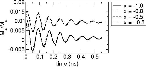 \includegraphics[scale=0.5]{fig/searep/0200613/mz_t.agr.eps}