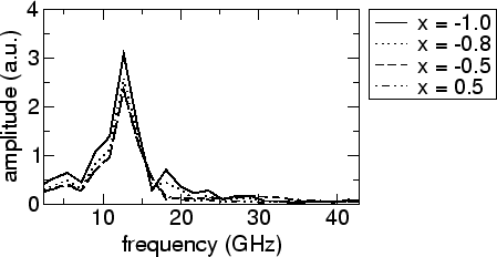 \includegraphics[scale=0.5]{fig/searep/0200613/mz_f.agr.eps}