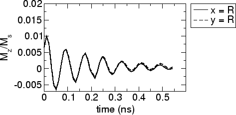 \includegraphics[scale=0.5]{fig/searep/0200613/mz_t_x2.agr.eps}