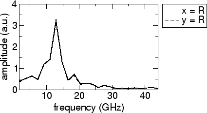 \includegraphics[scale=0.5]{fig/searep/0200613/mz_f_x2.agr.eps}