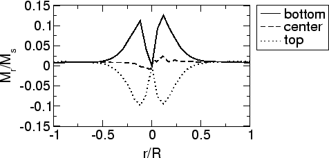 \includegraphics[scale=0.5]{fig/searep/0200613/mr_x_z.agr.eps}