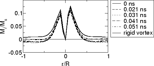 \includegraphics[scale=0.5]{fig/searep/0200613/mr_x_t.agr.eps}