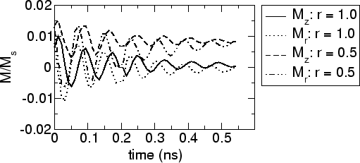 \includegraphics[scale=0.5]{fig/searep/0200613/mr_t_xz.agr.eps}