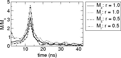 \includegraphics[scale=0.5]{fig/searep/0200613/mr_f_xz.agr.eps}