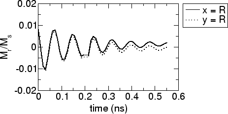 \includegraphics[scale=0.5]{fig/searep/0200613/mr_t_xy.agr.eps}