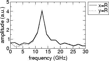 \includegraphics[scale=0.5]{fig/searep/0200613/mr_f_xy.agr.eps}