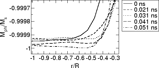 \includegraphics[scale=0.5]{fig/searep/0200613/mphi_x_t.agr.eps}