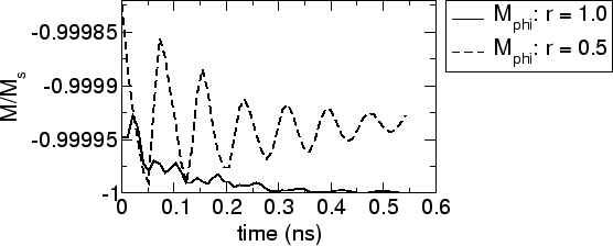 \includegraphics[scale=0.5]{fig/searep/0200613/mphi_t_xz.agr.eps}