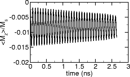 \includegraphics[scale=0.6]{fig/papers/physrev/fig/0200414/mzavg_t.agr.eps}