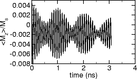 \includegraphics[scale=0.6]{fig/papers/physrev/fig/0200408/mzavg_t.agr.eps}