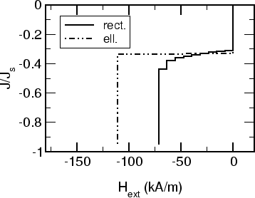 \includegraphics[scale=0.7]{fig/schuller/ell23_rect06.2.agr.eps}