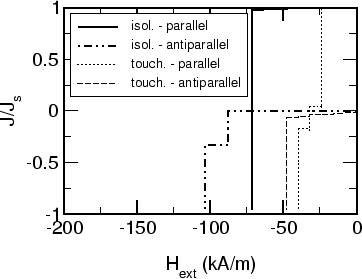 \includegraphics[scale=0.7]{fig/schuller/ell19_21_ellu01_02.agr.eps}