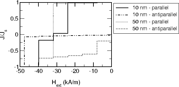 \includegraphics[scale=0.7]{fig/schuller/ellt01_02_ellu01_02.agr.eps}