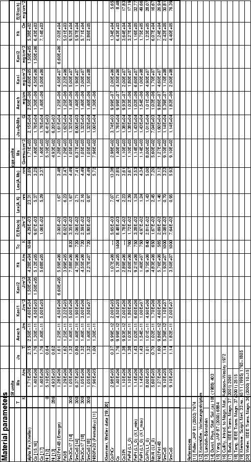 \begin{table}\center
\includegraphics[scale=0.8]{fig/dok/materials_diss.eps}\end{table}