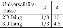 \begin{displaymath}
\begin{array}
{\vert l\vert c\vert c\vert}
 \hline
 \mbox{Un...
 .../8 & 15 \\  \mbox{3D Ising} & 1/3 & 4.8 \\  \hline
 \end{array}\end{displaymath}