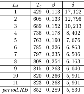 \begin{displaymath}
\begin{array}
{\vert c\vert r\vert c\vert c\vert} \hline
 L_...
 ...\hline
 period. RB & 852 & 0,289 & 5,830 \\  \hline\end{array} \end{displaymath}