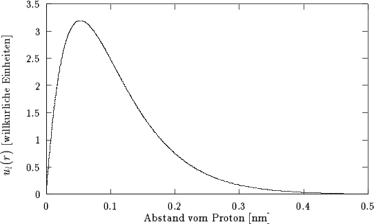 \begin{figure}
\includegraphics{num1s1.eps}\end{figure}