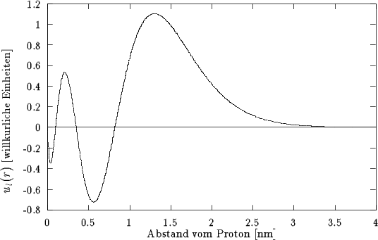 \begin{figure}
\includegraphics{num3s.eps}\end{figure}