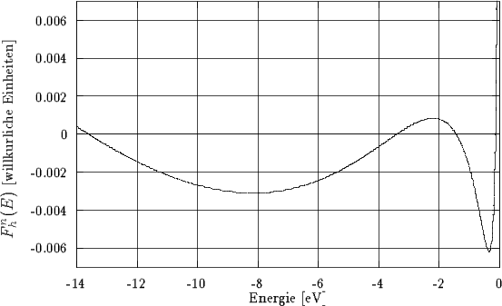 \begin{figure}
\includegraphics{numfhn3.eps}\end{figure}